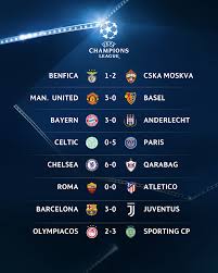Latest UCL Results and Their Impact on European Football image 1