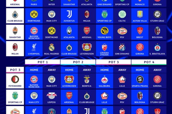 Latest Updates on UEFA Champions League Games image 1