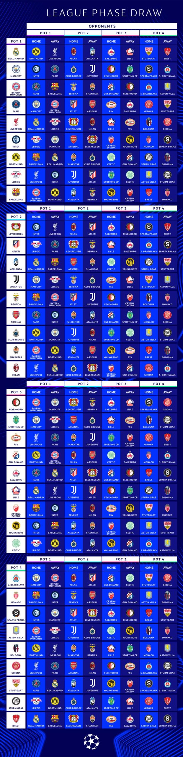 Latest Updates on UEFA Champions League Games image 1