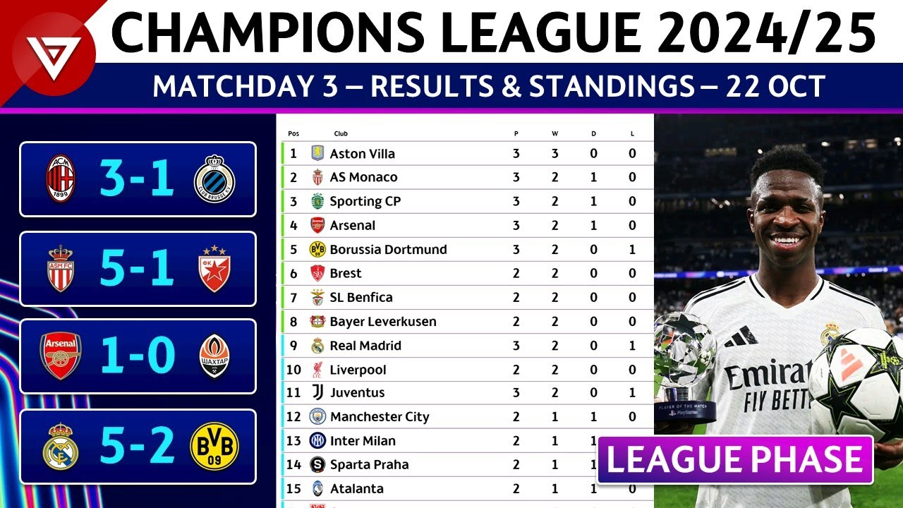 Nuutste UEFA Champions League Resultate: Wat om te verwag