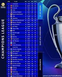 Latest UEFA Champions League Standings for 2023 Season image 1