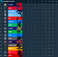 Latest URC Rugby Results and Insights image 1