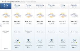 Understanding the Weather in Cape Town: Current Trends and Forecasts