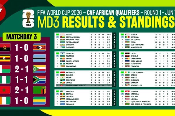 world cup qualifiers africa