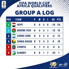 Overview of the World Cup Qualifiers – Africa Groups 2026