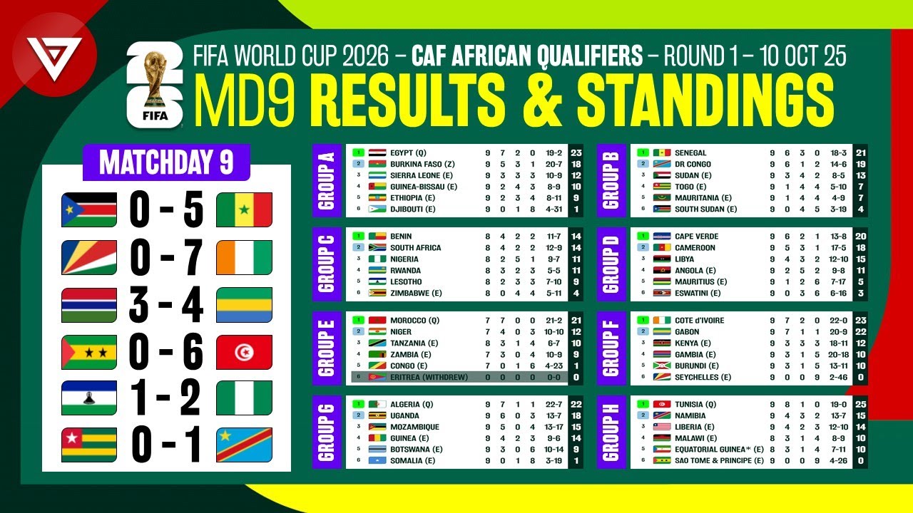 Current Standings in the World Cup Qualifiers Table image 1