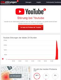 YouTube Faces Major Outage: What You Need to Know