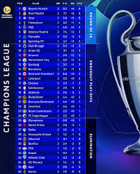 Current Champions League Standings and Key Highlights image 1