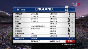 England vs Australia Score Highlights: Latest Results
