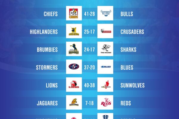 Internasionale Rugby Vandag: Nuus en Belangrike Gebeure