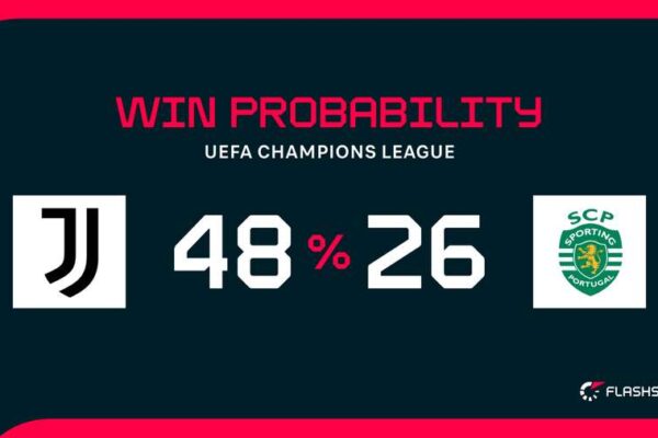 Juventus vs Sporting: A Clash in the UEFA Champions League