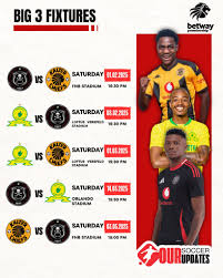 Kaizer Chiefs: A Force in the Betway Premiership