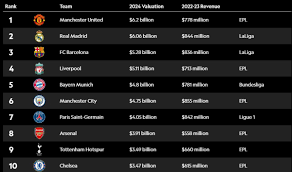Current Standings of Manchester United F.C. in the Premier League image 1