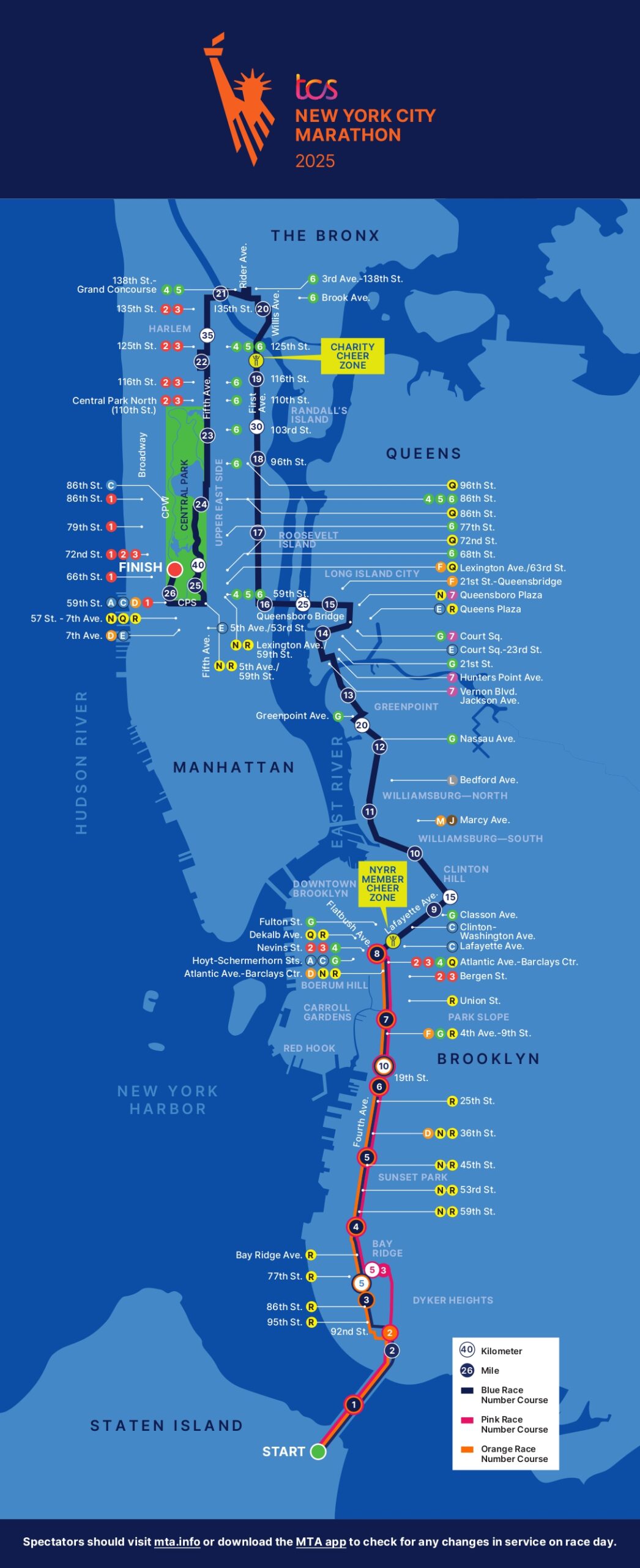 New York Marathon 2025: An Event Not to Miss