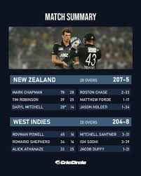 New Zealand vs West Indies: A Rivalry on the Cricket Field
