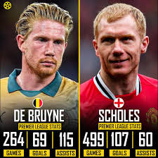 Current Trends and Insights in Premier League Stats image 1
