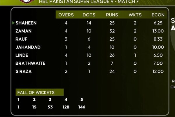 PSL Live Score: Your Ultimate Guide to Every Match