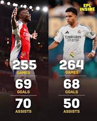Real Madrid Games: Current Season Highlights and Updates
