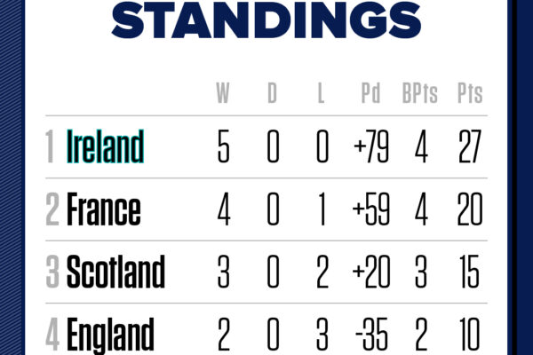 Latest Rugby Results: Key Scores and Highlights