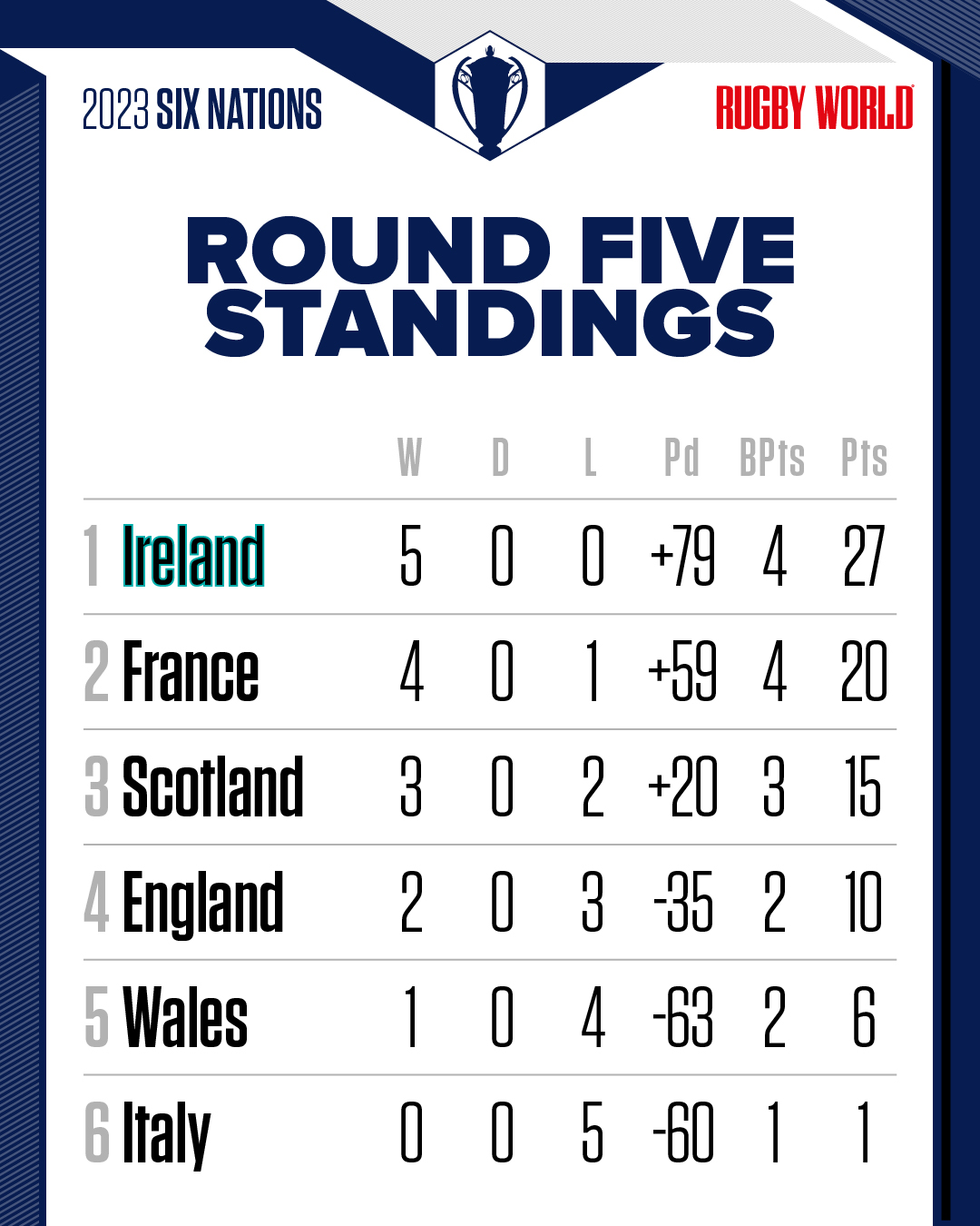 Latest Rugby Results: Key Scores and Highlights