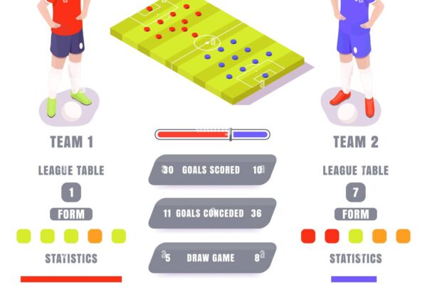 Latest Soccer Results: Highlights and Key Performances