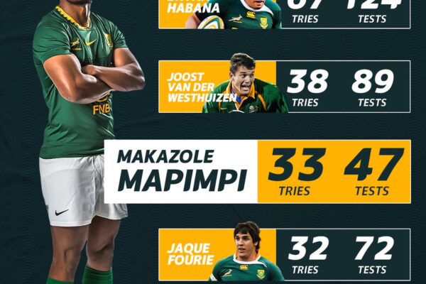 Everything You Need to Know About SuperSport Rugby image 1