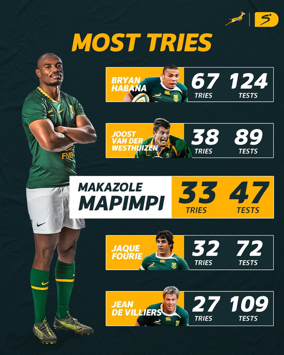 Everything You Need to Know About SuperSport Rugby image 1
