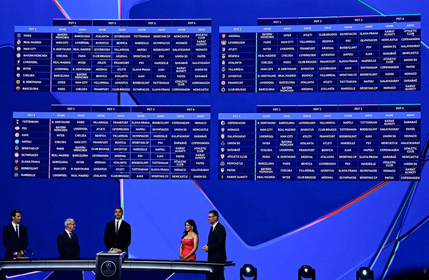 Upcoming UCL Fixtures: What to Expect This Season