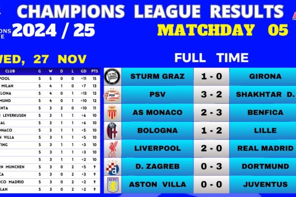 Overview of Recent UCL Results and Highlights image 1