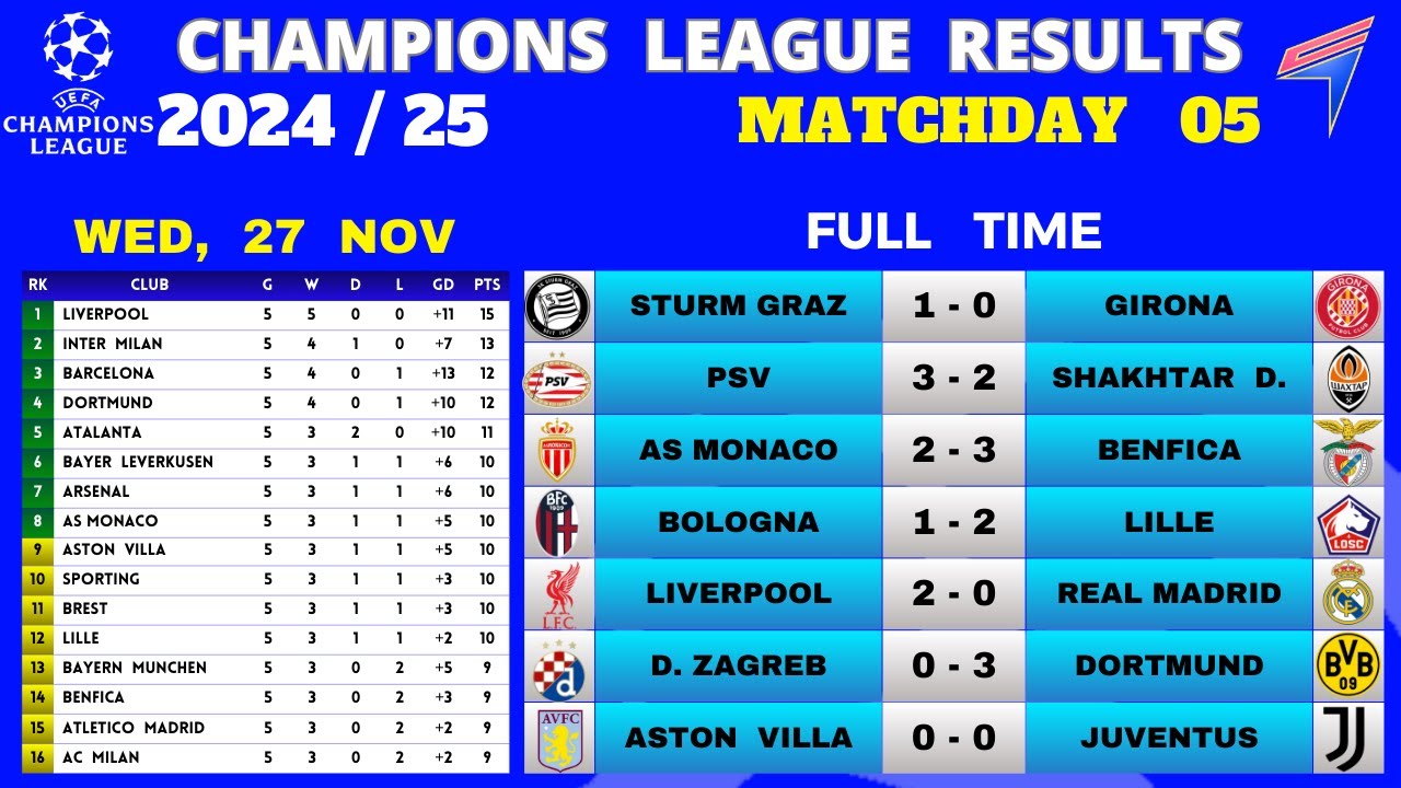 Overview of Recent UCL Results and Highlights image 1