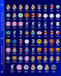 UCL Results: Recent Highlights and Key Insights