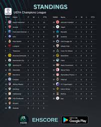 Current UEFA Champions League Standings and Insights image 1