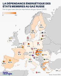 L’Impact du Gaz Russe sur l’Europe en 2023