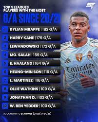 Les Statistiques de Kylian Mbappé en 2023 image 1