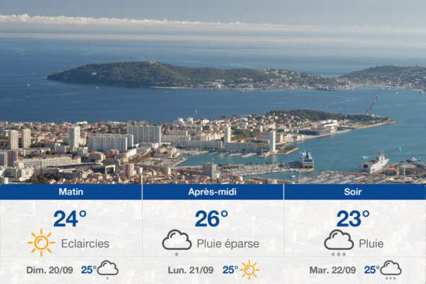 Prévisions Météo pour Toulon : Ce que Vous Devez Savoir
