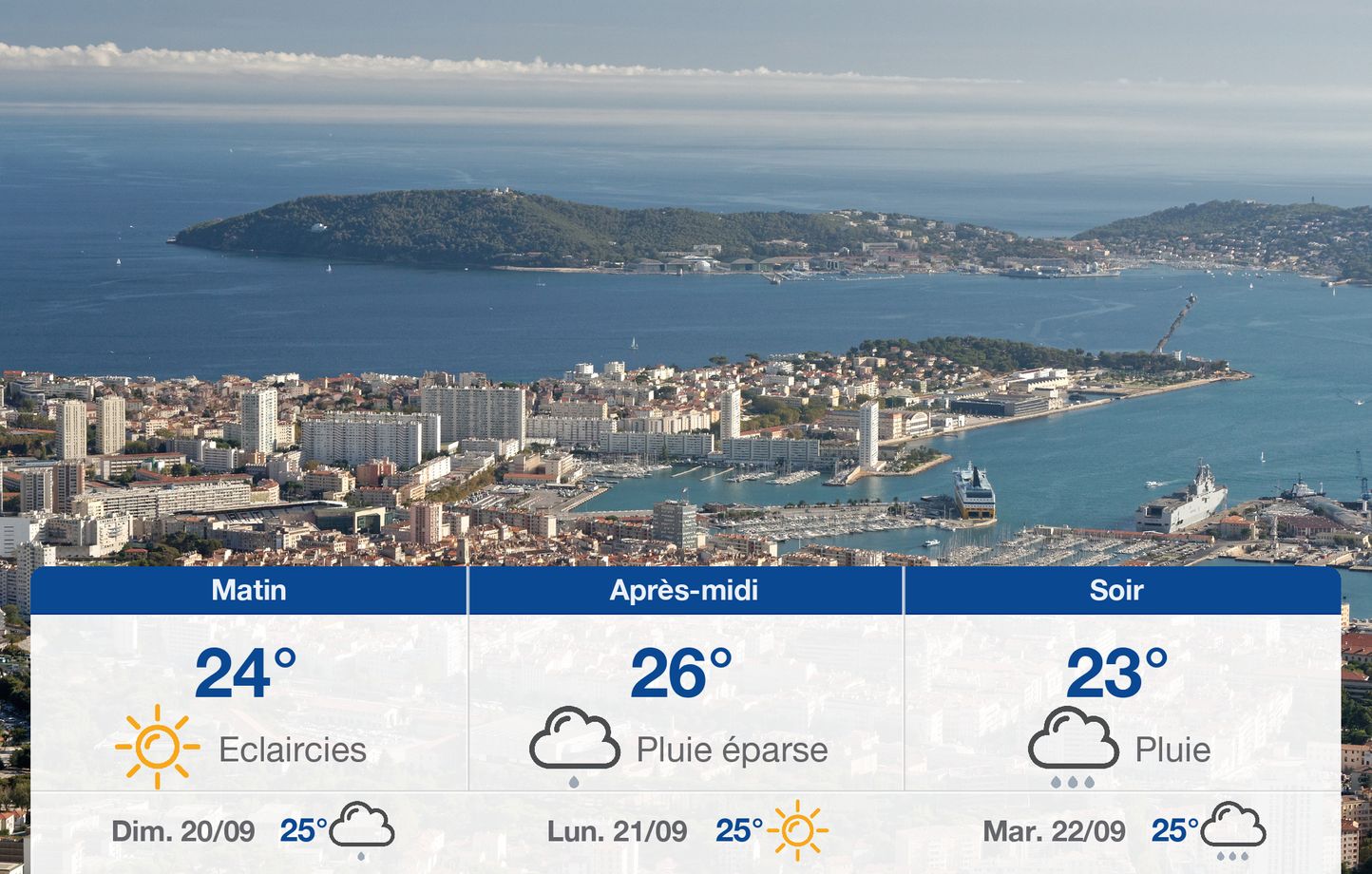 Prévisions Météo pour Toulon : Ce que Vous Devez Savoir