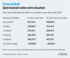 La Magie du Prime Noël : Tradition et Réflexions