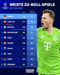 Tout Savoir sur Transfermarkt et les Transferts de Foot image 1