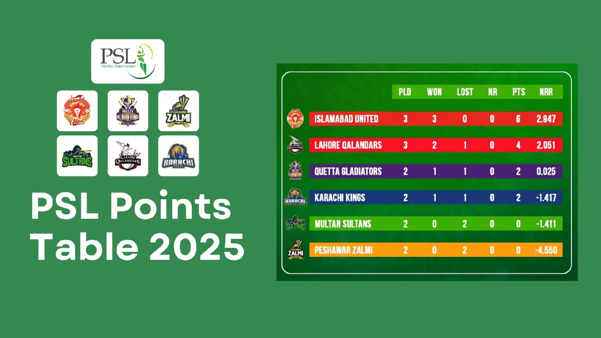 psl log table — ZA news