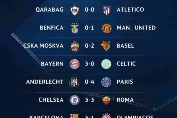 uefa champions league results — ZA news