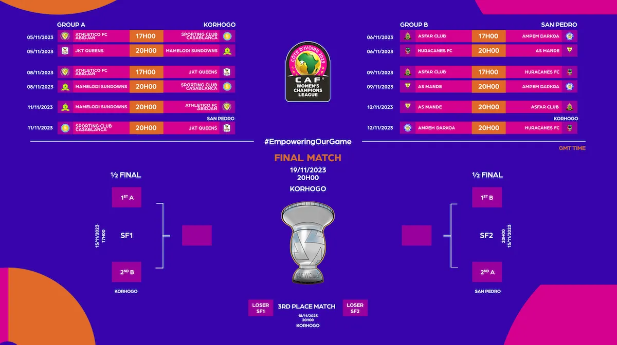 caf champions league fixtures — ZA news