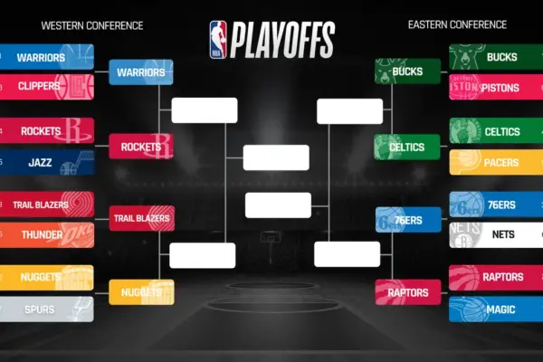 nba playoffs — ZA news