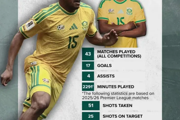 A World Cup decision: Broos’ faith in Foster faces its biggest test yet - News24